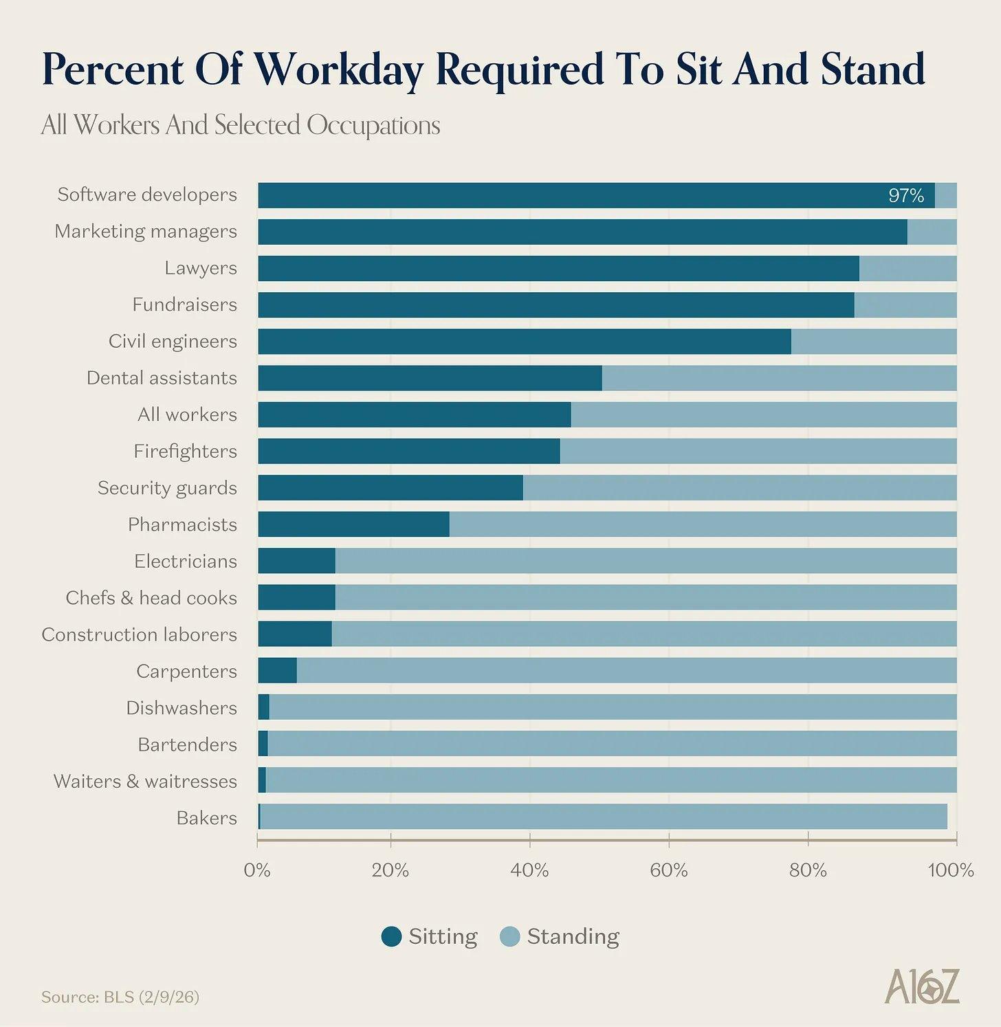 Ustvarjeni za gibanje, ne za sedenje